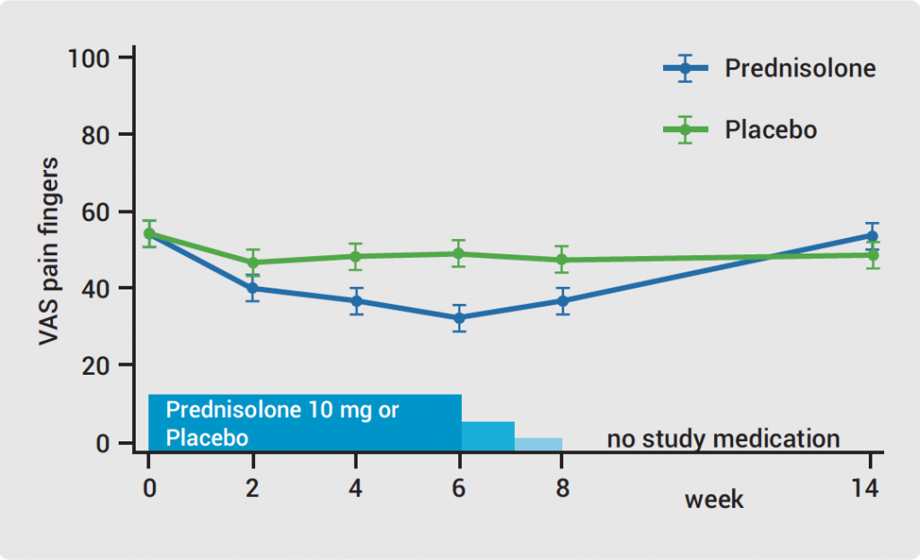 what is the lowest dose of methotrexate for ra