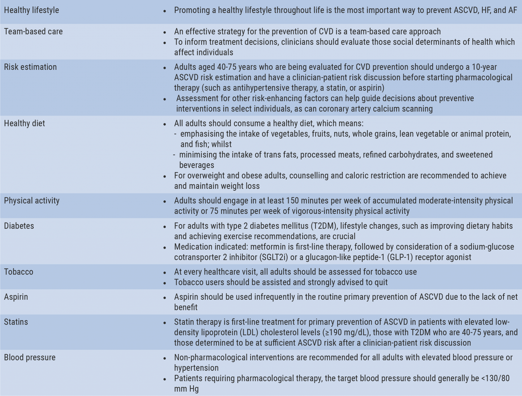 2019 ACC/AHA Guideline on the Primary Prevention of Cardiovascular ...