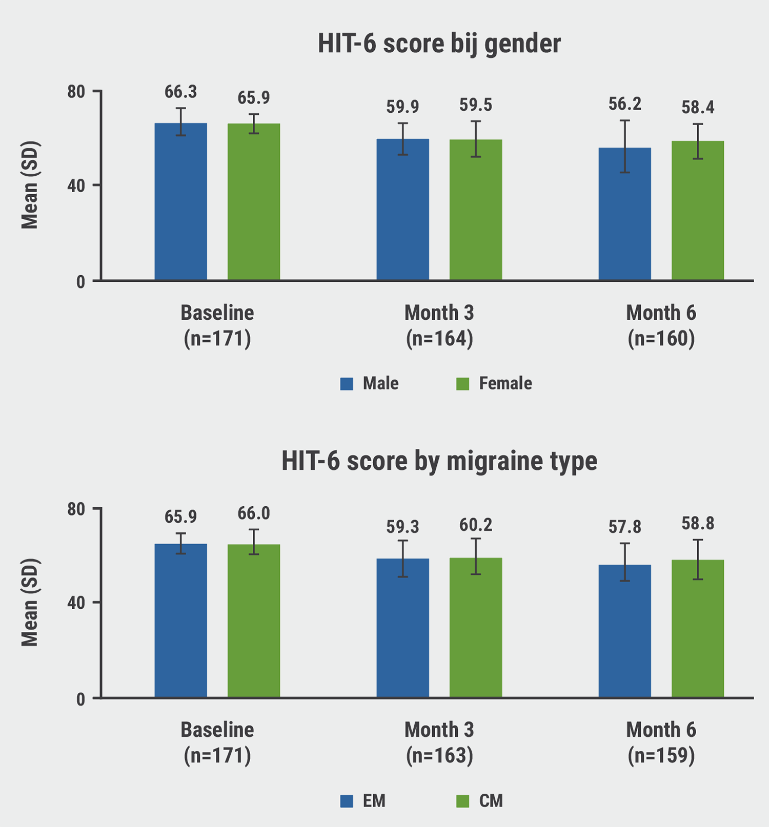 First Real-world Effectiveness Data Of Erenumab Is Promising - Medical ...