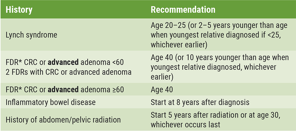 Key updates in colorectal cancer screening - Medical Conferences