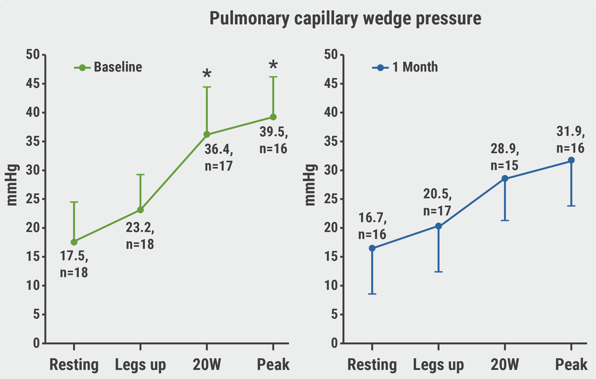 REBALANCEHF Encouraging observations for splanchnic nerve ablation in HFpEF Medical Conferences