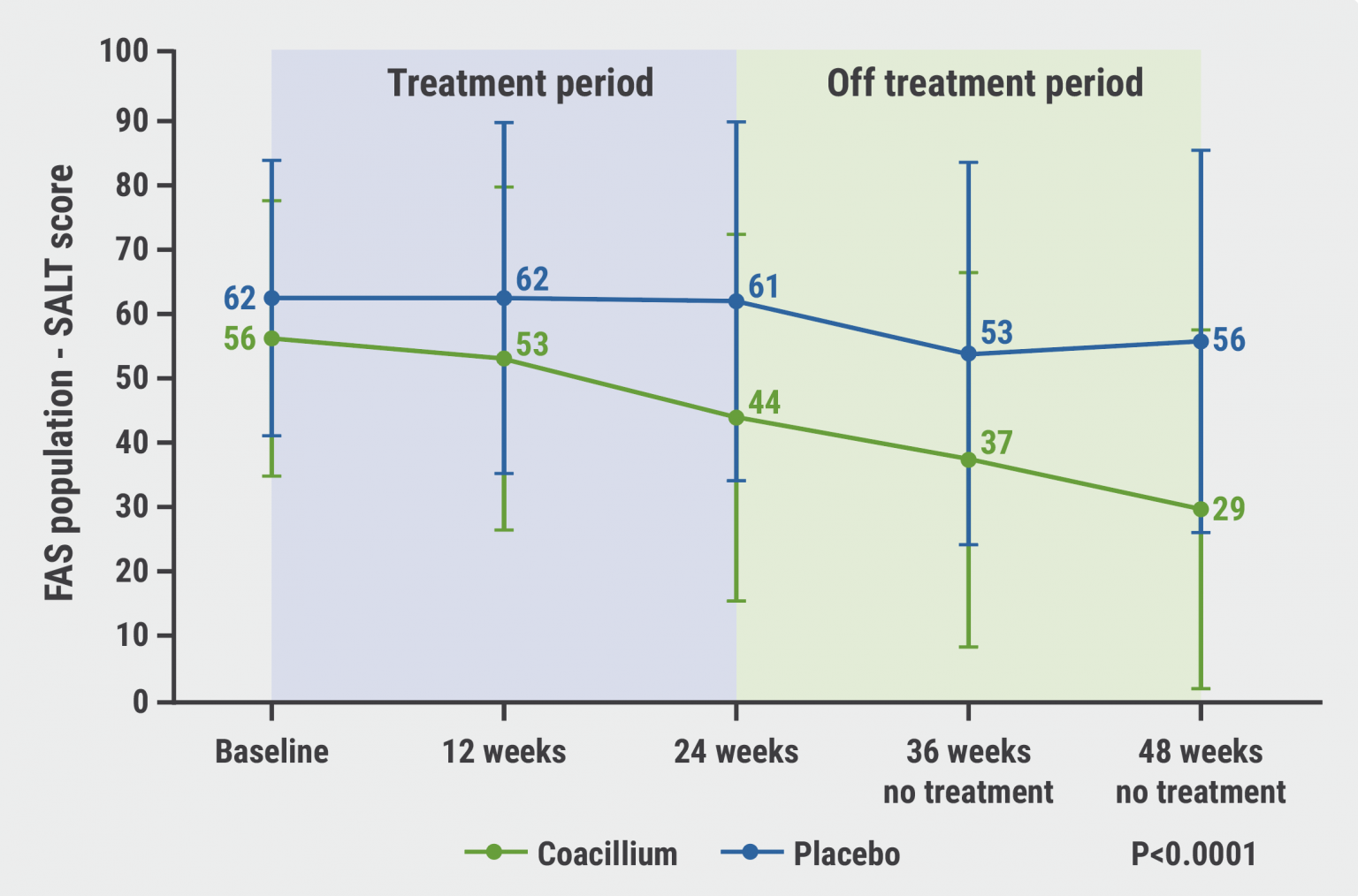 Botanical drug solution leads to sustained hair regrowth in paediatric ...