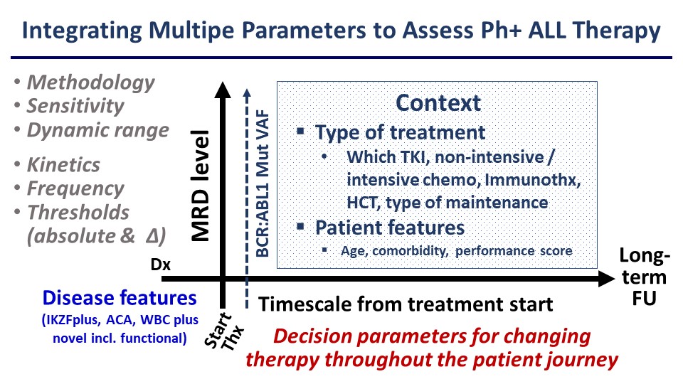 A diagram of treatment parameters Description automatically generated